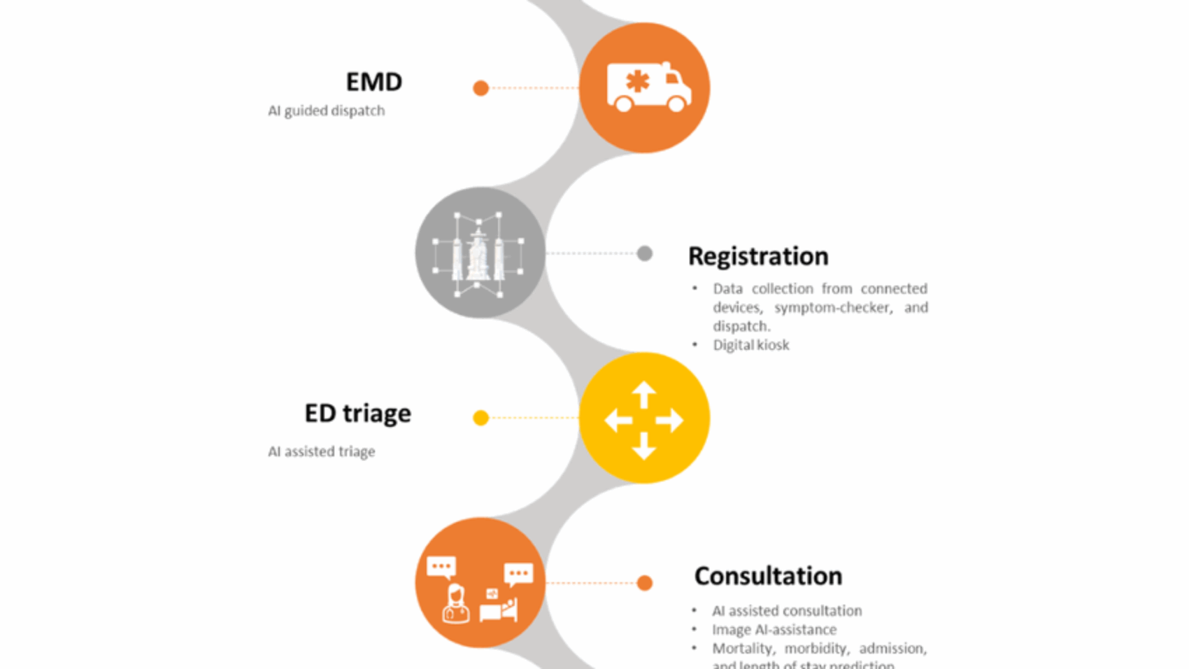The-emergency-patient-journey-and-where-artificial-intelligence-is-making-or-can-make-an