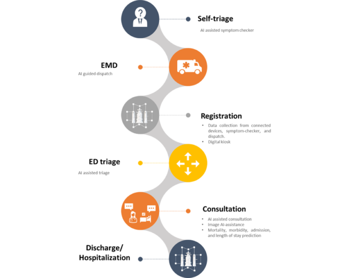 The-emergency-patient-journey-and-where-artificial-intelligence-is-making-or-can-make-an