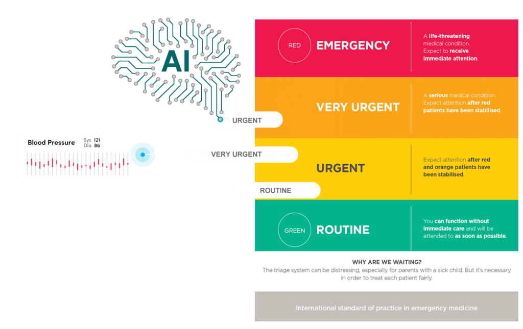 triage system